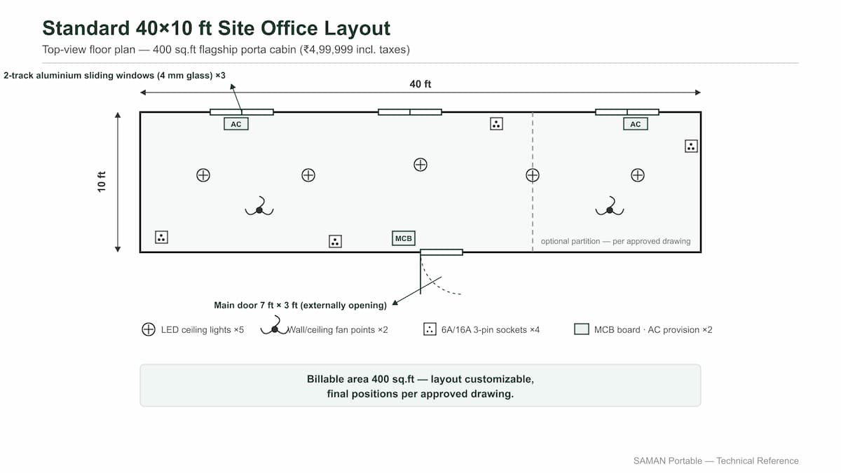 40x10 feet porta cabin site office floor plan with door, sliding windows, LED lights, fan points, sockets, MCB and AC provision positions
