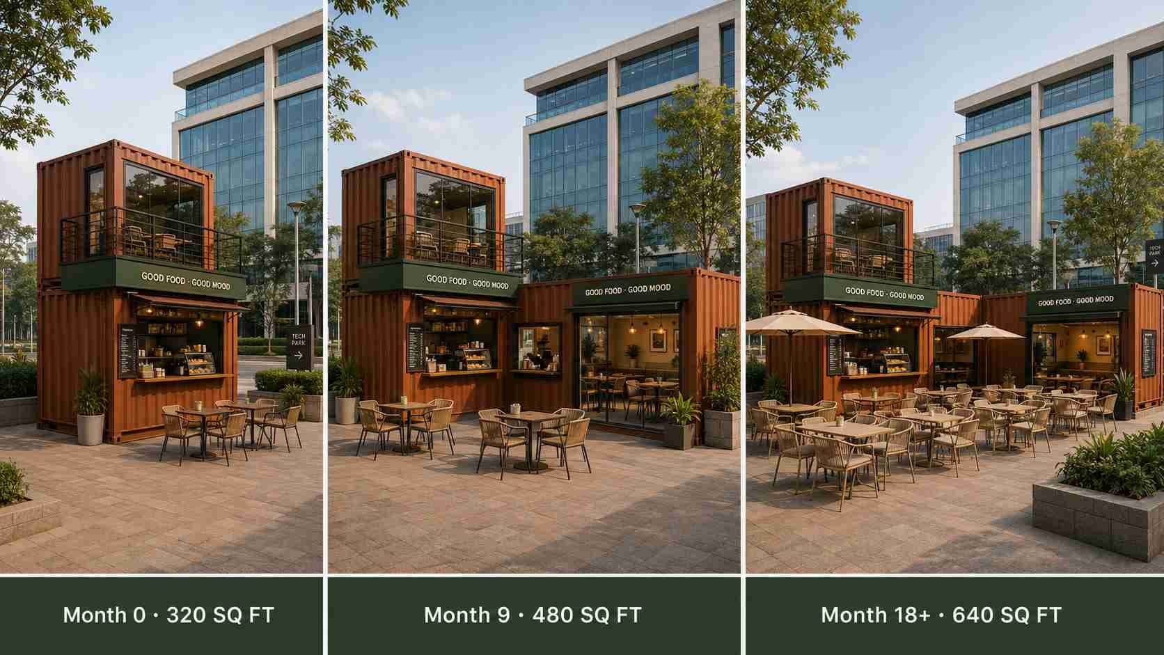 Phased modular container cafe build-out timeline — one unit at month 0, two-unit kitchen-dining split at month 9, three-unit container food court at month 18+