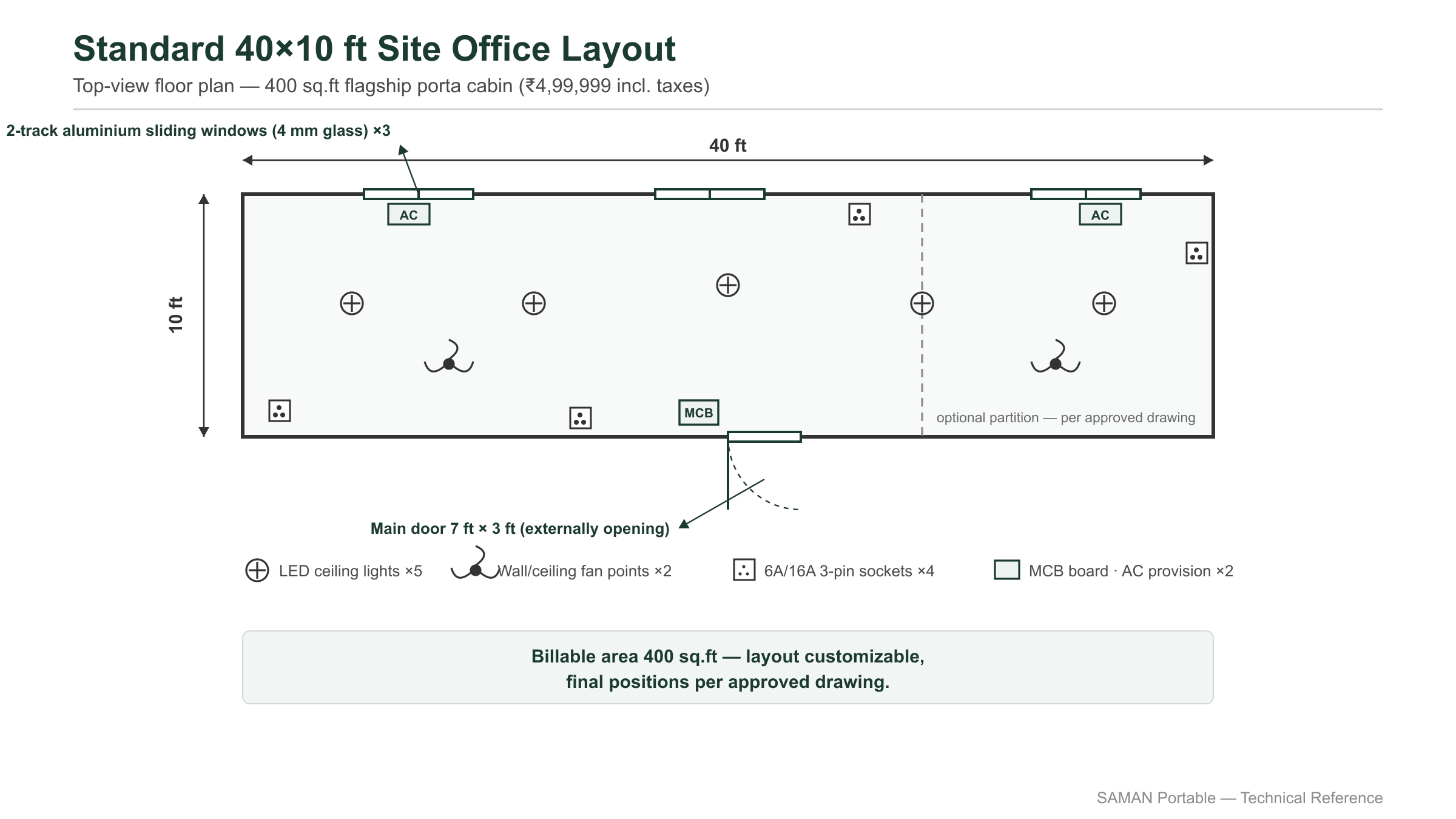 40x10 feet porta cabin site office floor plan with door, sliding windows, LED lights, fan points, sockets, MCB and AC provision positions