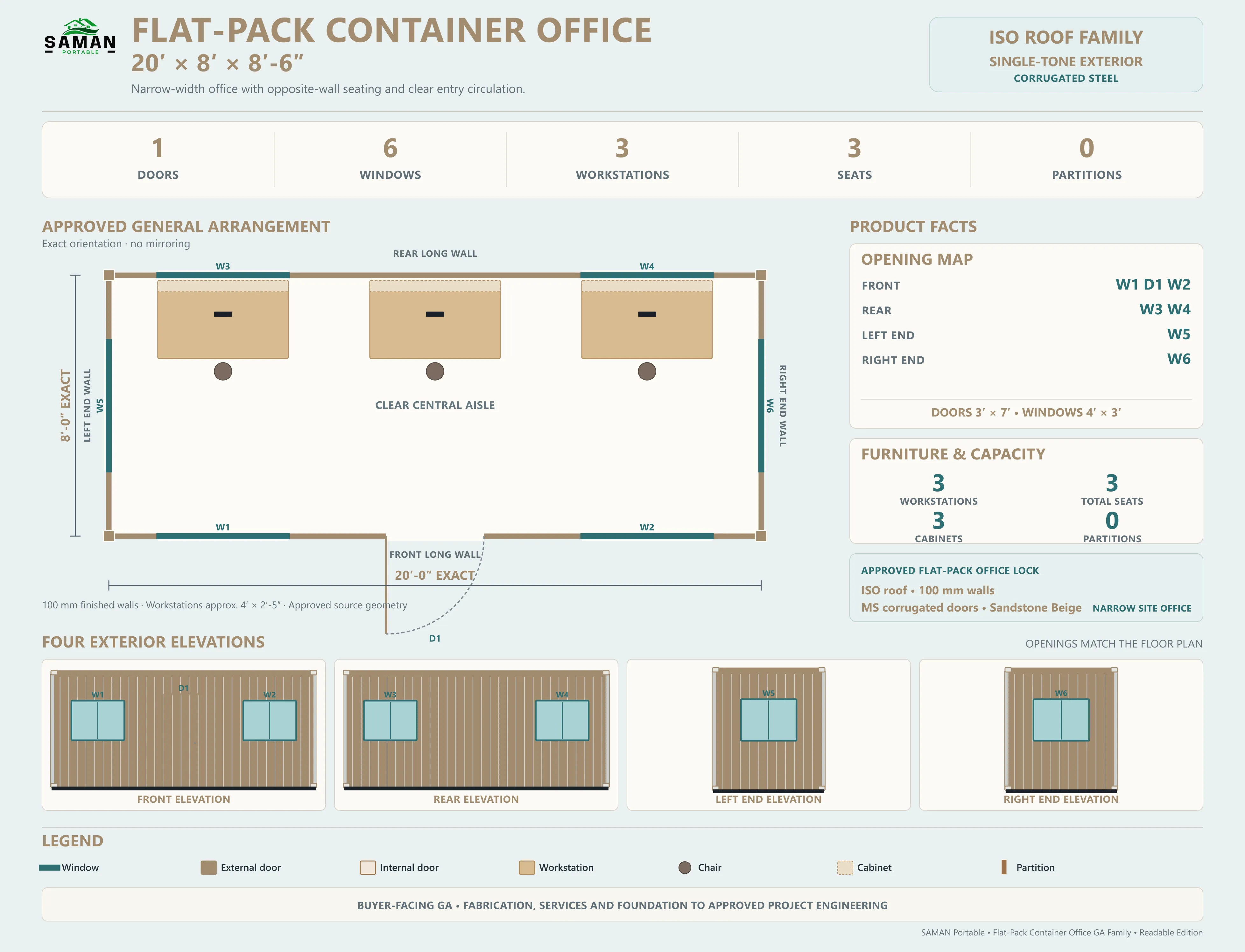 General arrangement board for the narrow open-plan flat-pack office with its plan and four elevations