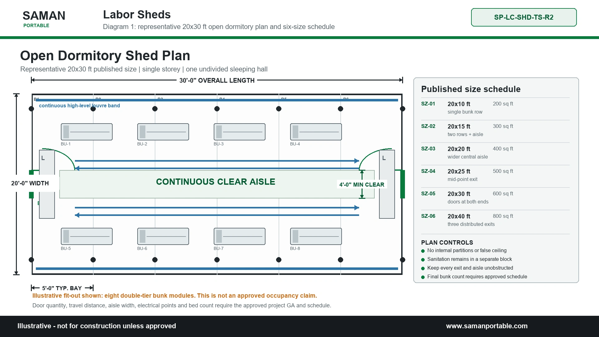 Open dormitory shed plan for the 20x30 ft labour shed with dimensions, aisle and exit positions