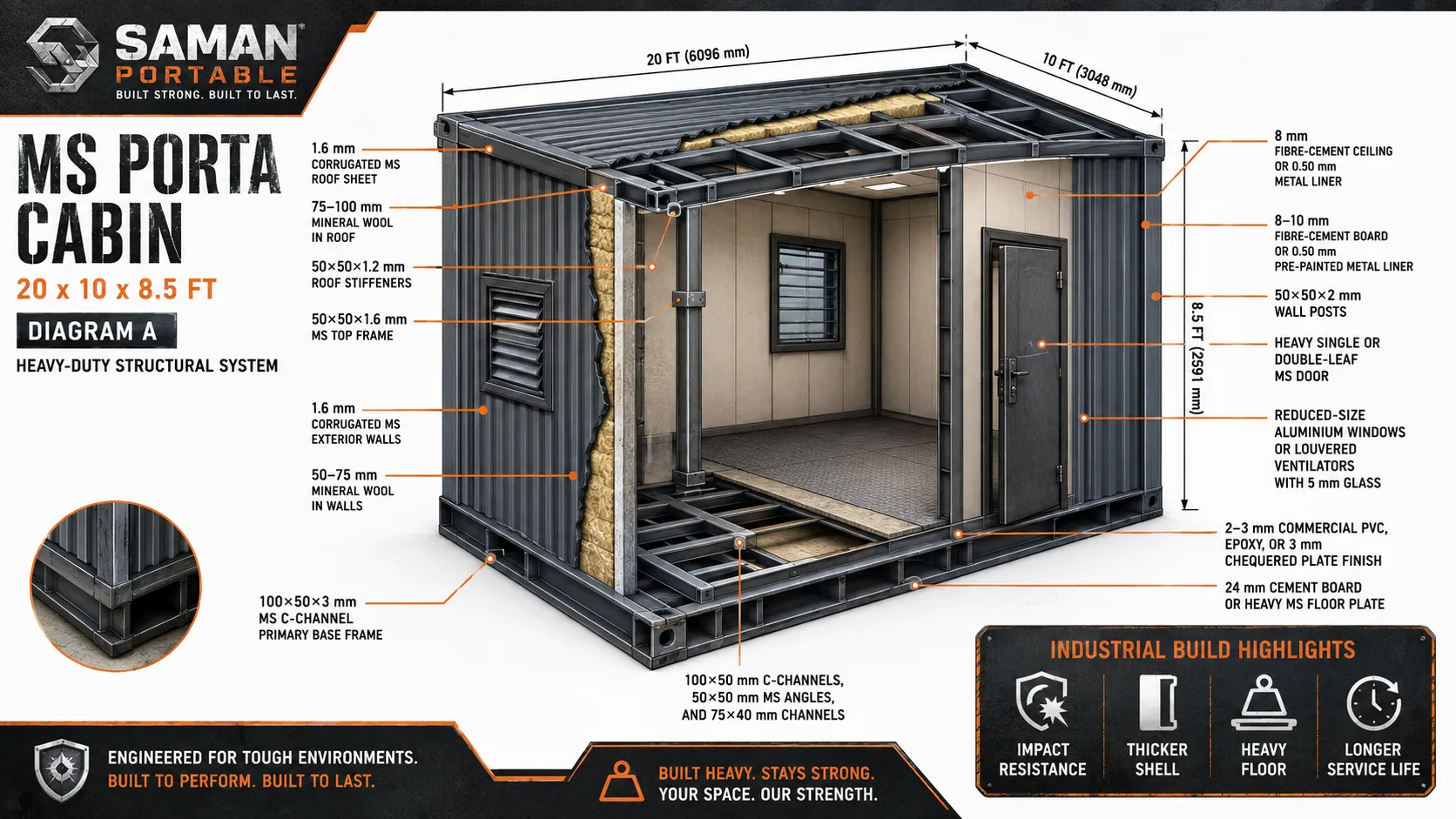 Cutaway diagram of an MS porta cabin labelling the corrugated shell, mineral wool, C-channel chassis, lined interior and floor build-up
