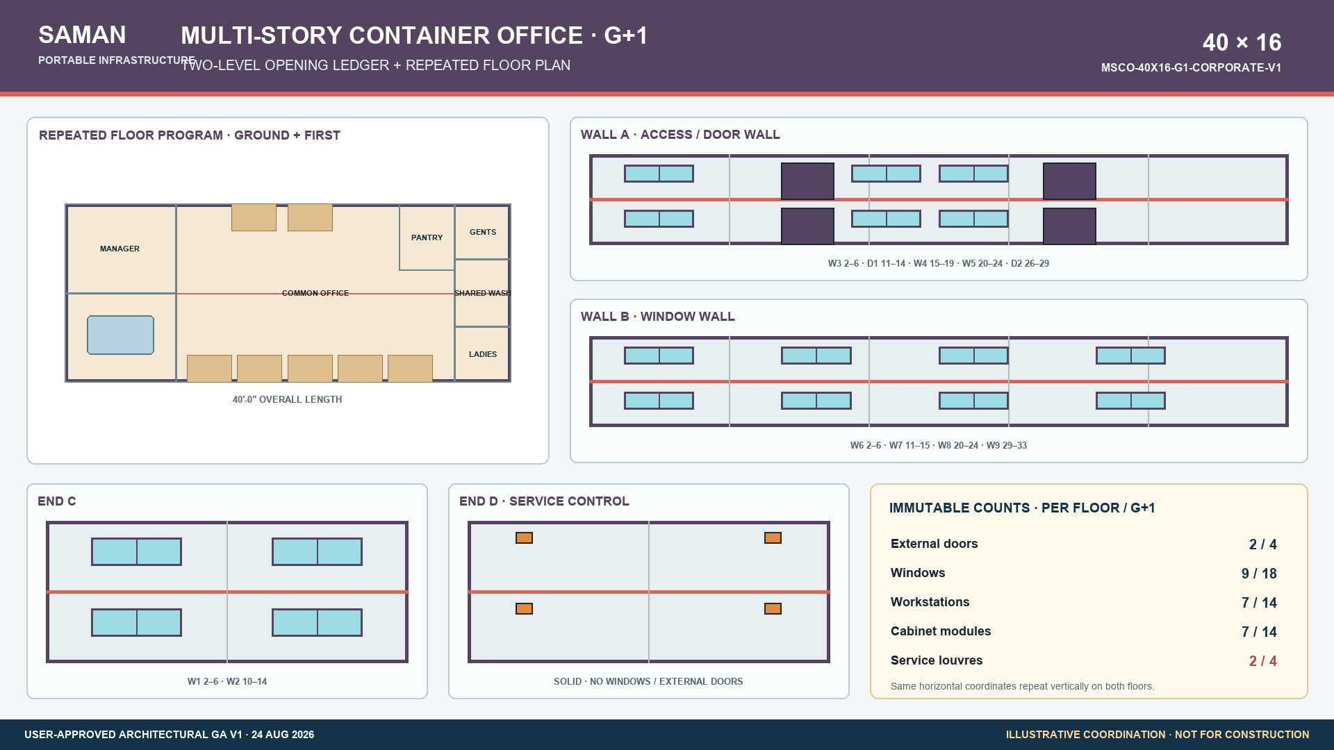 Opening ledger and repeated floor plan for the 40 x 16 ft G+1 container office option