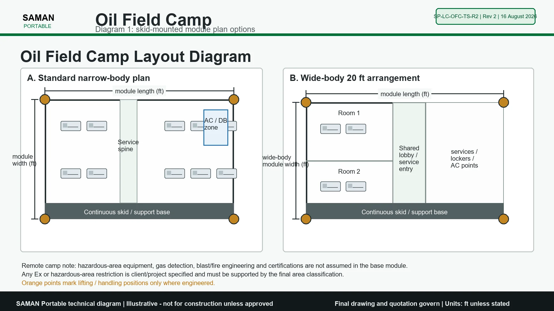 Oil field camp module layout diagram showing the standard narrow-body plan and the wide-body 20 ft two-room arrangement