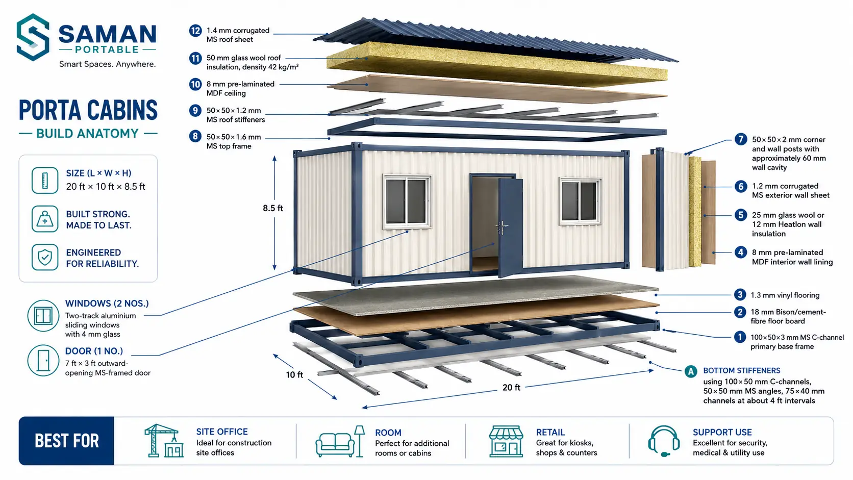 Exploded diagram of porta cabin layers from MS chassis to corrugated roof with labelled thicknesses