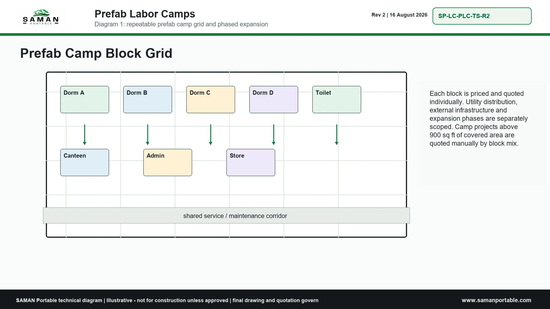Prefab camp block grid showing dormitory, toilet, canteen, admin and store blocks
