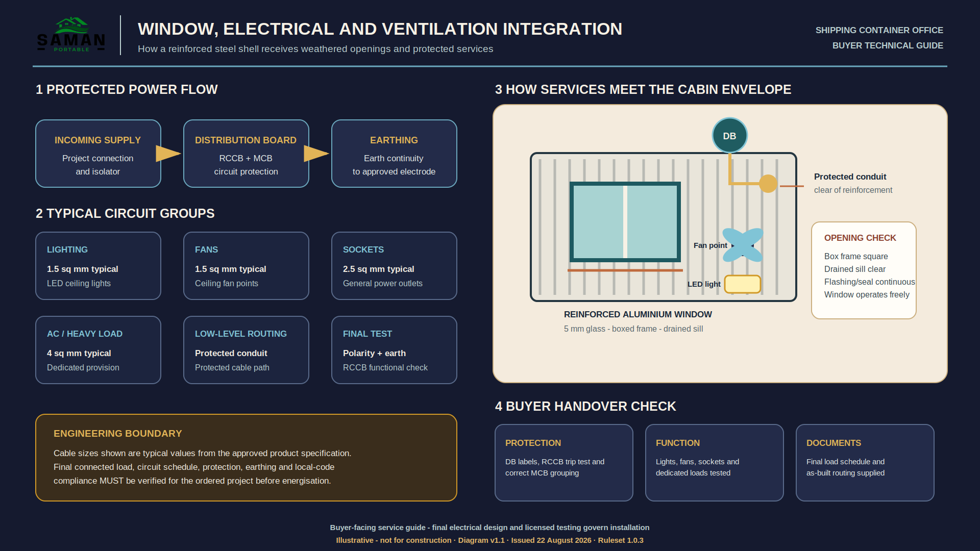 Diagram of window, electrical and ventilation integration in a shipping container office shell
