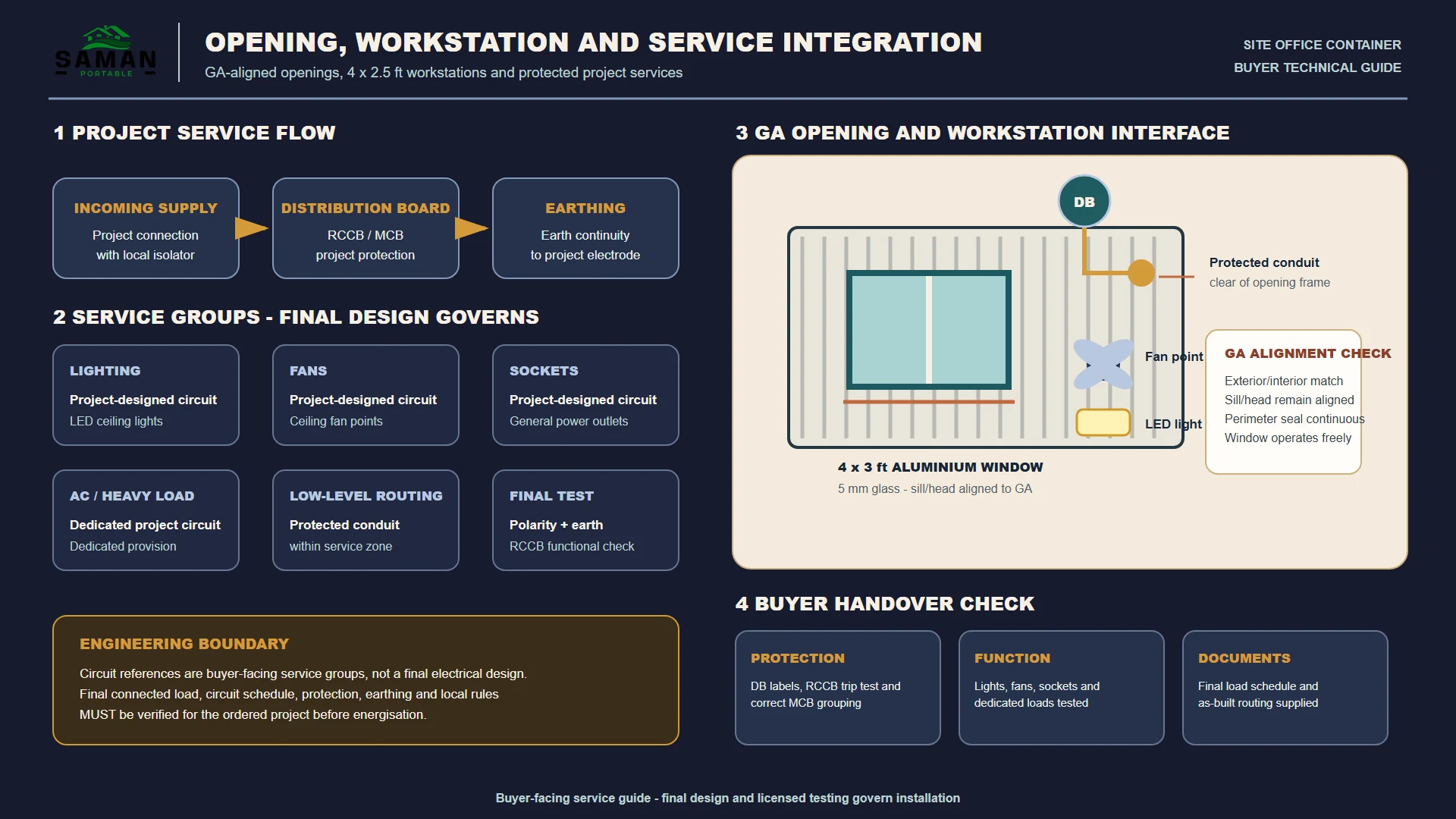 Diagram of opening, workstation and service integration for the site office container