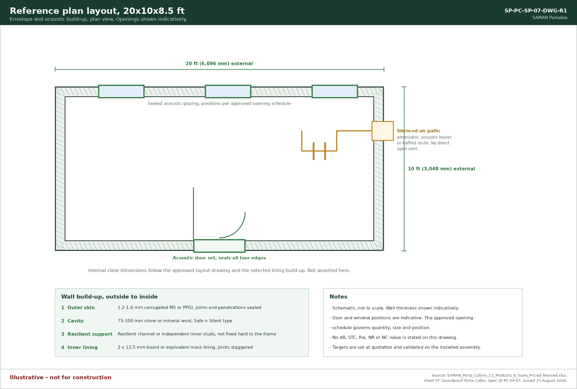 Reference plan layout, 20x10x8.5 ft, envelope and acoustic build-up in plan view with openings shown indicatively